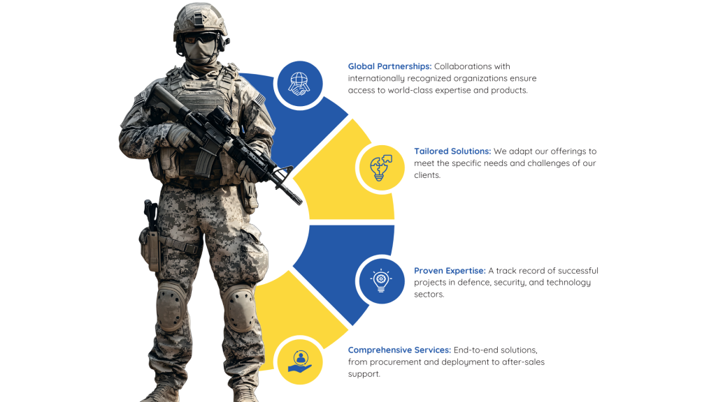 Technology and Security Solutions - Military Man